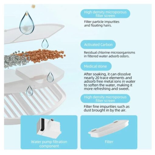 2 σε 1 Ηλεκτρική Ποτίστρα Κατοικιδίων με Φίλτρο Καθαρισμού του Νερού 2.2lt 2 σε 1 Ηλεκτρική Ποτίστρα Κατοικιδίων με Φίλτρο Καθαρισμού του Νερού 2.2lt