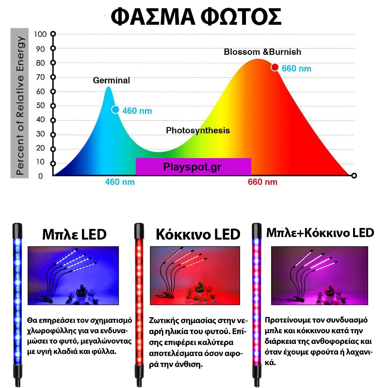 360º Φωτιστικό LED Ανάπτυξης Φυτών Full Spectrum - Διπλή Λάμπα Θερμοκηπίου Εσωτερικού Χώρου 360º Φωτιστικό LED Ανάπτυξης Φυτών Full Spectrum - Διπλή Λάμπα Θερμοκηπίου Εσωτερικού Χώρου