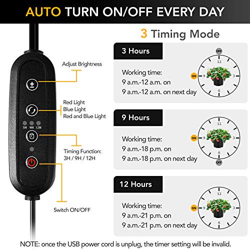 360º Φωτιστικό LED Ανάπτυξης Φυτών Full Spectrum - Διπλή Λάμπα Θερμοκηπίου Εσωτερικού Χώρου 360º Φωτιστικό LED Ανάπτυξης Φυτών Full Spectrum - Διπλή Λάμπα Θερμοκηπίου Εσωτερικού Χώρου