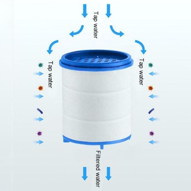 Βραχίονας για Επέκταση Βρύσης με Φίλτρο - Τριπλά Περιστρεφόμενος 360° Βραχίονας για Επέκταση Βρύσης με Φίλτρο - Τριπλά Περιστρεφόμενος 360°
