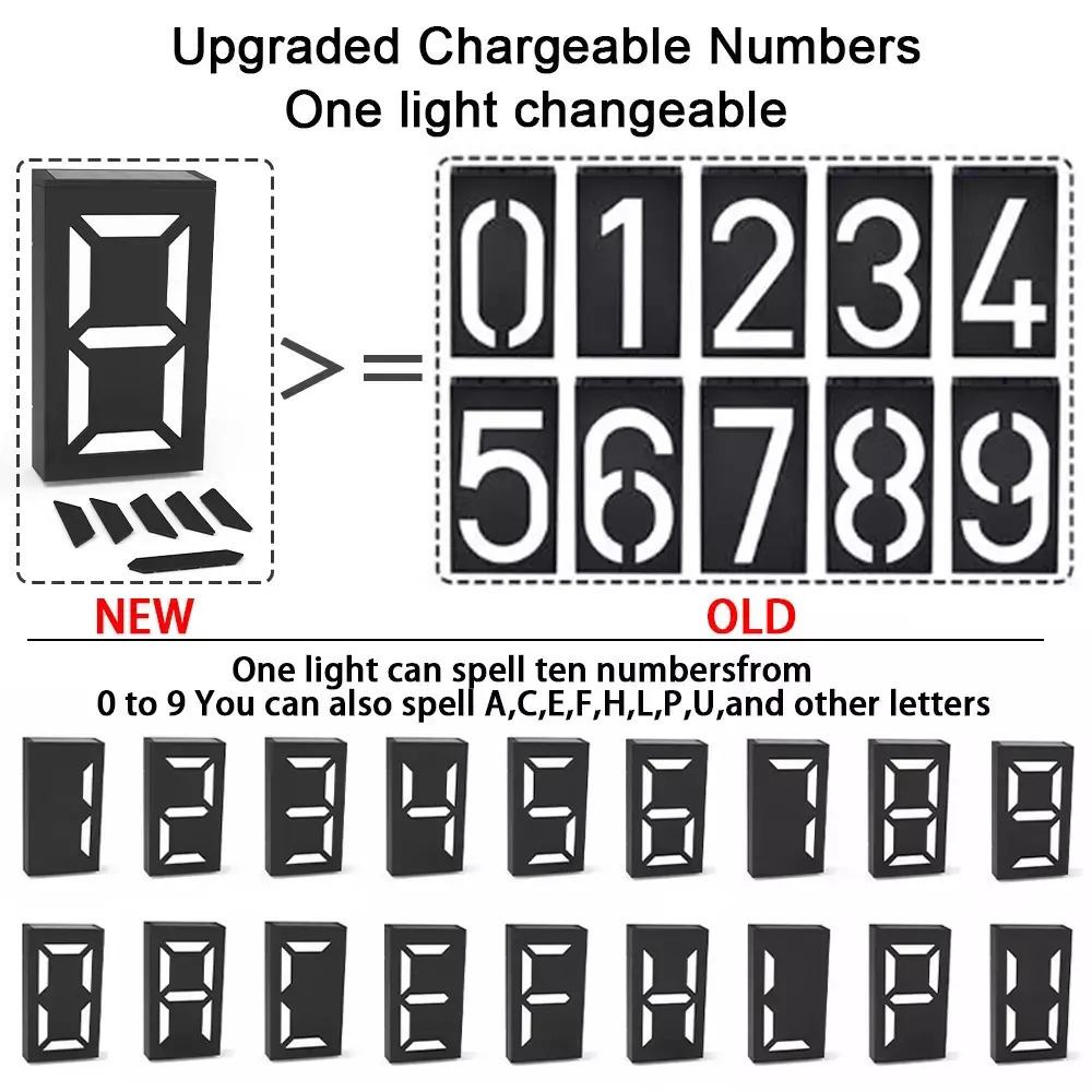 Αδιάβροχη Φωτιζόμενη Ηλιακή Πινακίδα Αρίθμησης Οικίας & Δρόμου με Φωτοκύτταρο 0,36W Αδιάβροχη Φωτιζόμενη Ηλιακή Πινακίδα Αρίθμησης Οικίας & Δρόμου με Φωτοκύτταρο 0,36W