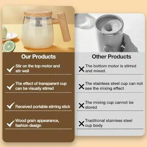 Αδιάβροχη Γυάλινη Κούπα που Ανακατεύεται Μόνη της με Ξύλινο Καπάκι και Λαβή 400ml Home Theory Αδιάβροχη Γυάλινη Κούπα που Ανακατεύεται Μόνη της με Ξύλινο Καπάκι και Λαβή 400ml Home Theory