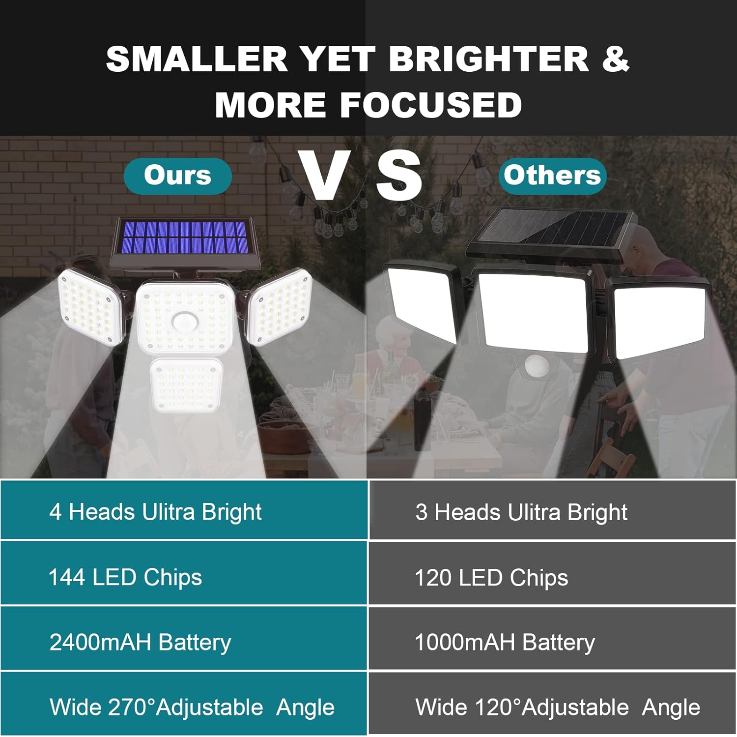 Αδιάβροχο Επιτοίχιο Ηλιακό Φωτιστικό 144 LED με Αισθητήρα Κίνησης & Τηλεχειριστήριο - Andowl Αδιάβροχο Επιτοίχιο Ηλιακό Φωτιστικό 144 LED με Αισθητήρα Κίνησης & Τηλεχειριστήριο - Andowl