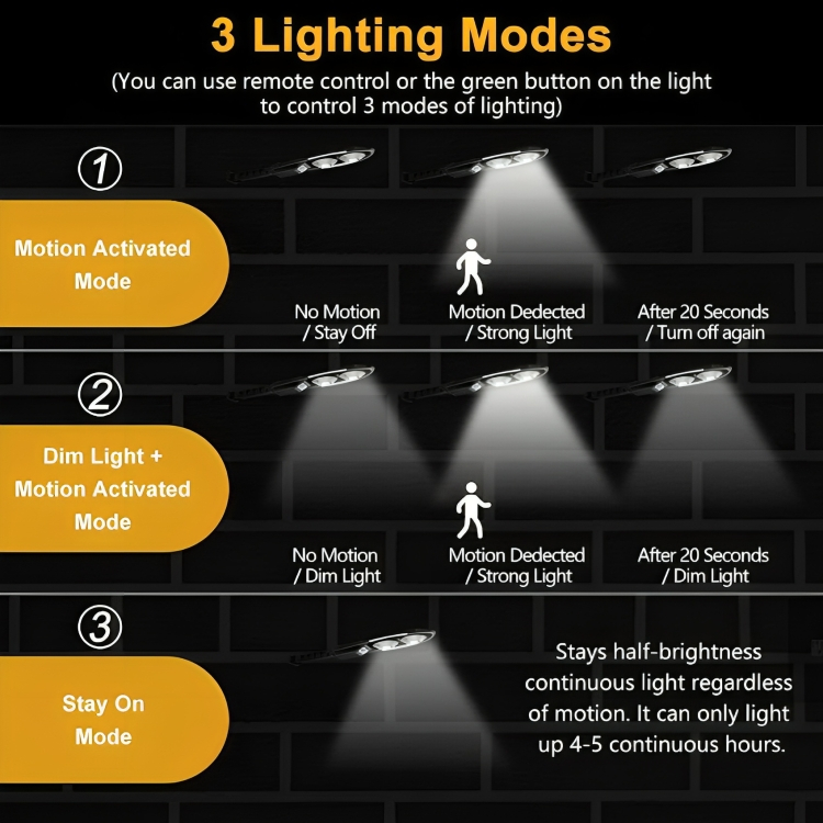 Αδιάβροχο Ηλιακό Φωτιστικό Τοίχου 36W 1000 lm 6500K - Με Αισθητήρα Κίνησης, Φωτοκύτταρο & Τηλεχειριστήριο - ARRANGO Αδιάβροχο Ηλιακό Φωτιστικό Τοίχου 36W 1000 lm 6500K - Με Αισθητήρα Κίνησης, Φωτοκύτταρο & Τηλεχειριστήριο - ARRANGO