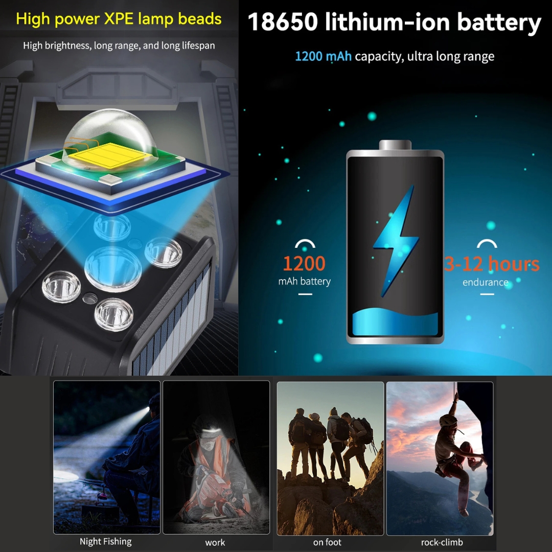 Αδιάβροχος Επαναφορτιζόμενος Φακός Κεφαλής LED με Ηλιακή Φόρτιση & USB Type-C Αδιάβροχος Επαναφορτιζόμενος Φακός Κεφαλής LED με Ηλιακή Φόρτιση & USB Type-C