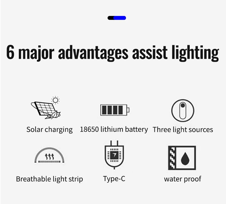 Αδιάβροχος Επαναφορτιζόμενος Φακός Κεφαλής LED με Ηλιακή Φόρτιση & USB Type-C Αδιάβροχος Επαναφορτιζόμενος Φακός Κεφαλής LED με Ηλιακή Φόρτιση & USB Type-C