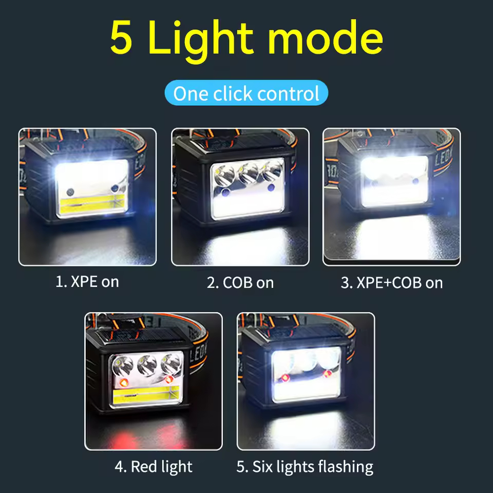 Αδιάβροχος Επαναφορτιζόμενος Φακός Κεφαλής LED με Ηλιακή Φόρτιση & USB Type-C Αδιάβροχος Επαναφορτιζόμενος Φακός Κεφαλής LED με Ηλιακή Φόρτιση & USB Type-C