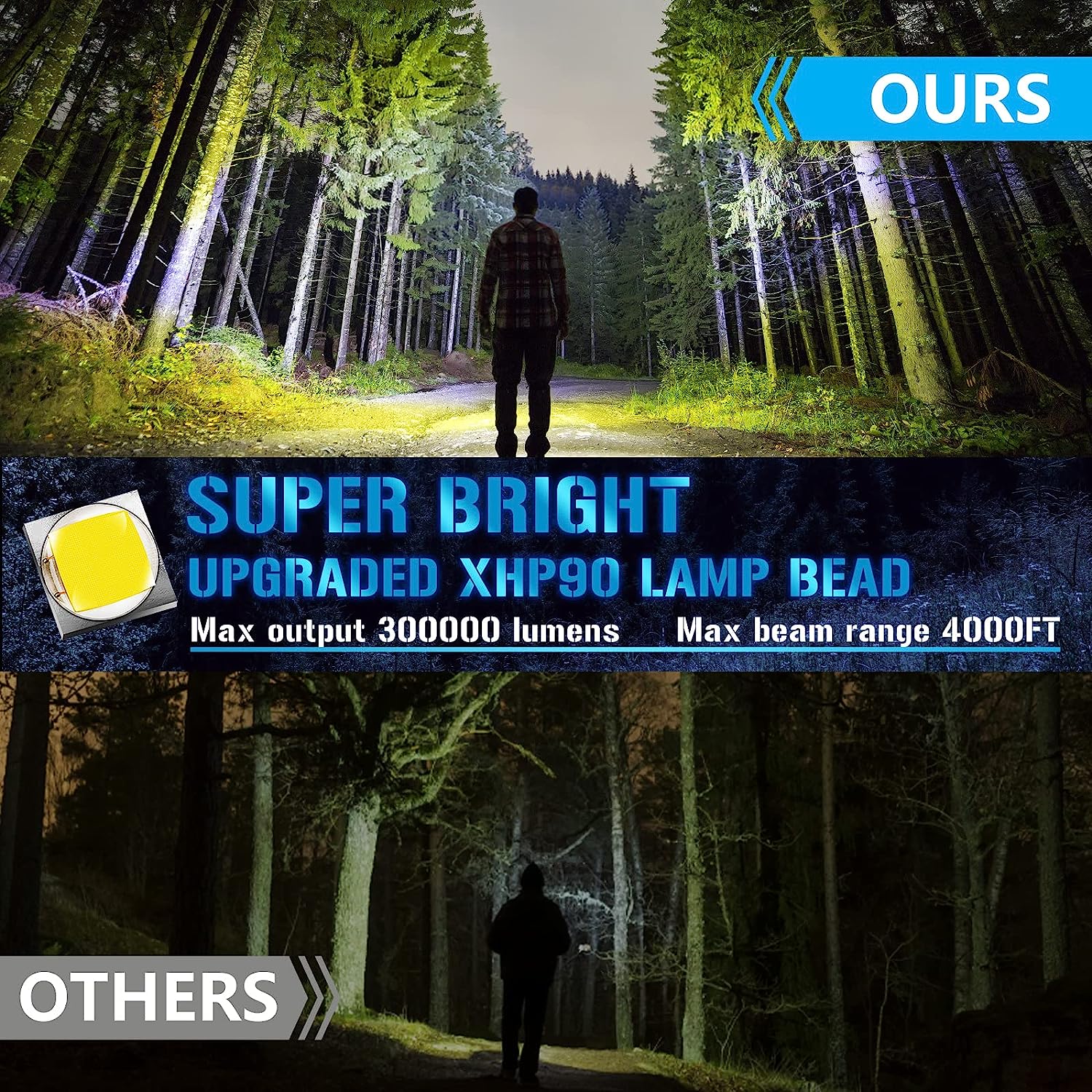 Αδιάβροχος Επαναφορτιζόμενος LED Φακός - Power Bank με Ηλιακό Πάνελ Αδιάβροχος Επαναφορτιζόμενος LED Φακός - Power Bank με Ηλιακό Πάνελ