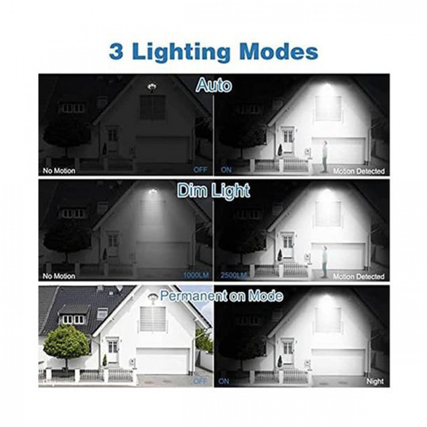Αδιάβροχος Ηλιακός Επιτοίχιος Προβολέας IP65 με 168 COB LED -Ισχυρό Φωτιστικό Δρόμου με Τηλεχειριστήριο, Ανιχνευτή Κίνησης, Φωτοκύτταρο & Φωτοβολταϊκό Πάνελ Αδιάβροχος Ηλιακός Επιτοίχιος Προβολέας IP65 με 168 COB LED -Ισχυρό Φωτιστικό Δρόμου με Τηλεχειριστήριο, Ανιχνευτή Κίνησης, Φωτοκύτταρο & Φωτοβολταϊκό Πάνελ