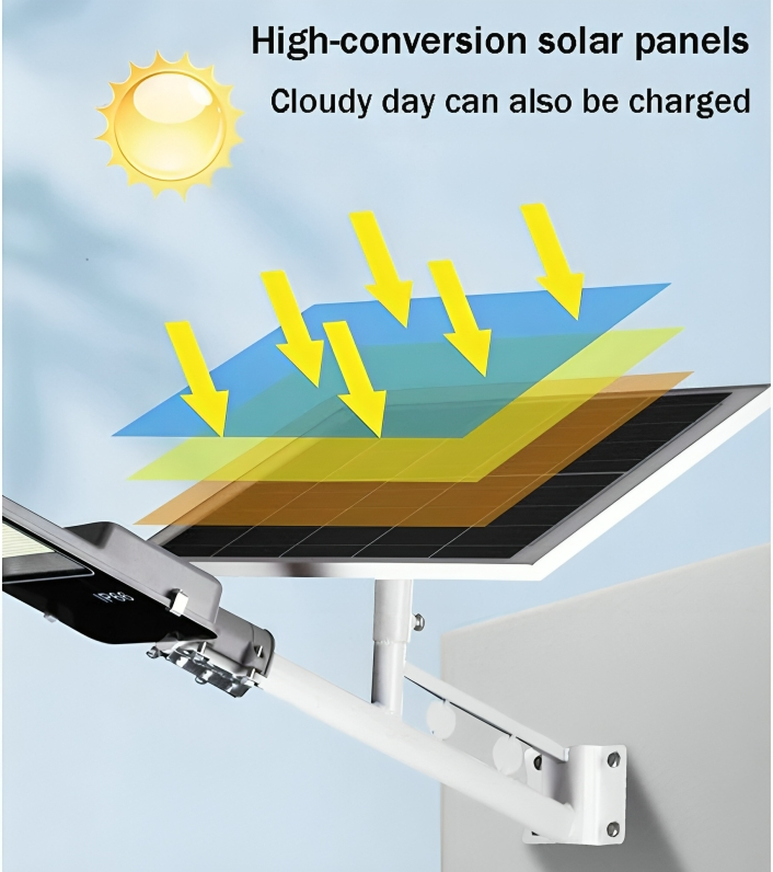 Αδιάβροχος Ηλιακός Προβολέας Δρόμου 200W 6000K με Τηλεχειριστήριο - RiXME Αδιάβροχος Ηλιακός Προβολέας Δρόμου 200W 6000K με Τηλεχειριστήριο - RiXME