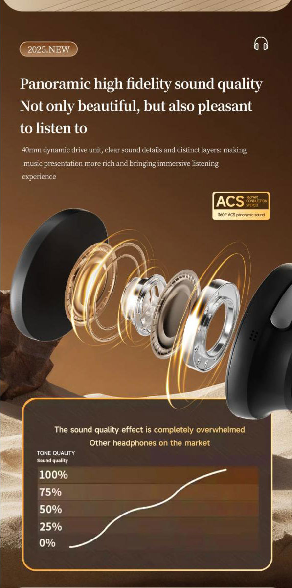 Ακουστικά Ασύρματα Bluetooth 5.4 με Ενεργή απομόνωση εξωτερικών ήχων ΑNC & Ενισχυμένο Μπάσο BASS-100 σε Διάφορα Χρώματα Ακουστικά Ασύρματα Bluetooth 5.4 με Ενεργή απομόνωση εξωτερικών ήχων ΑNC & Ενισχυμένο Μπάσο BASS-100 σε Διάφορα Χρώματα