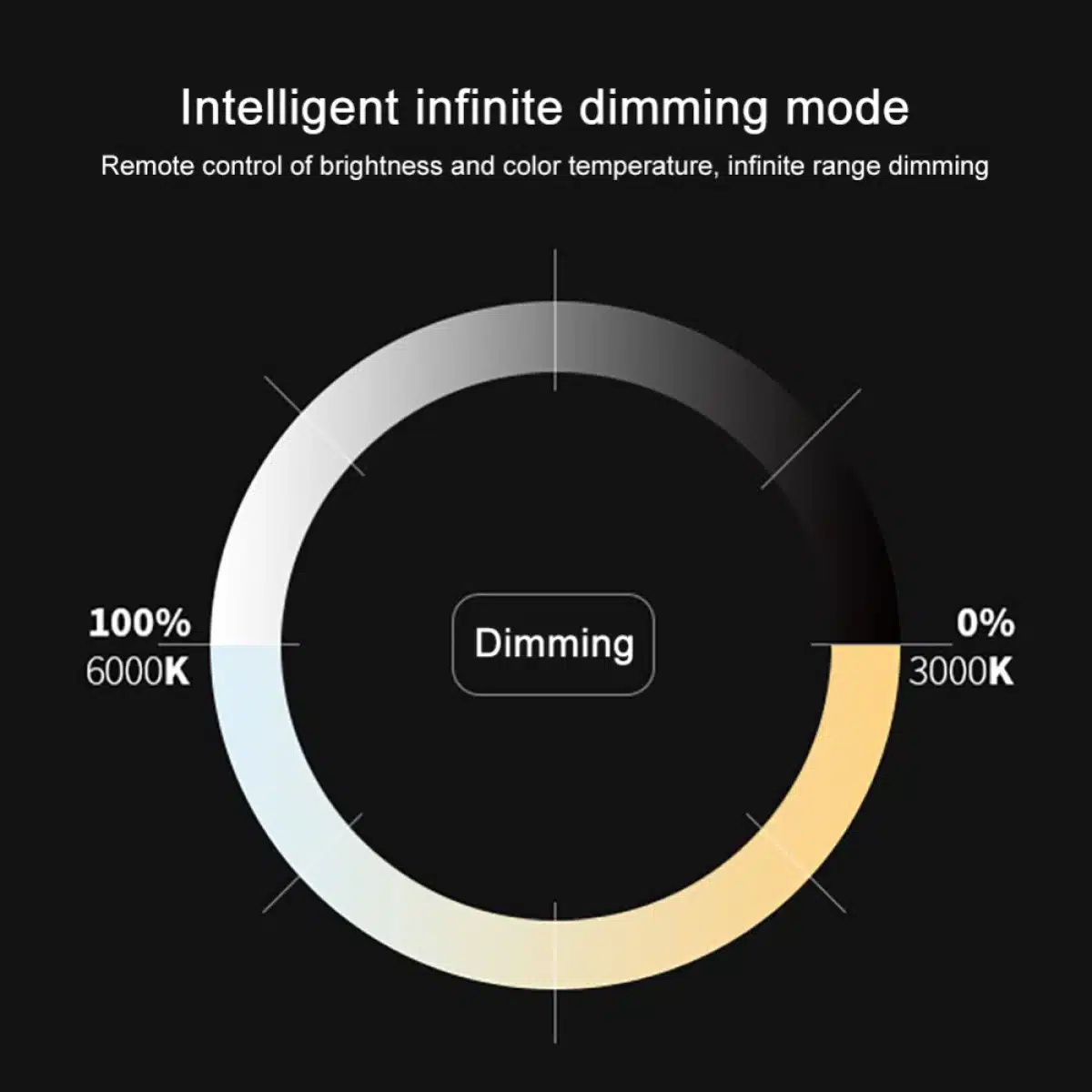 Ανεμιστήρας Οροφής Με Φως LED 120W Και Τηλεχειριστήριο RiXME Ανεμιστήρας Οροφής Με Φως LED 120W Και Τηλεχειριστήριο RiXME