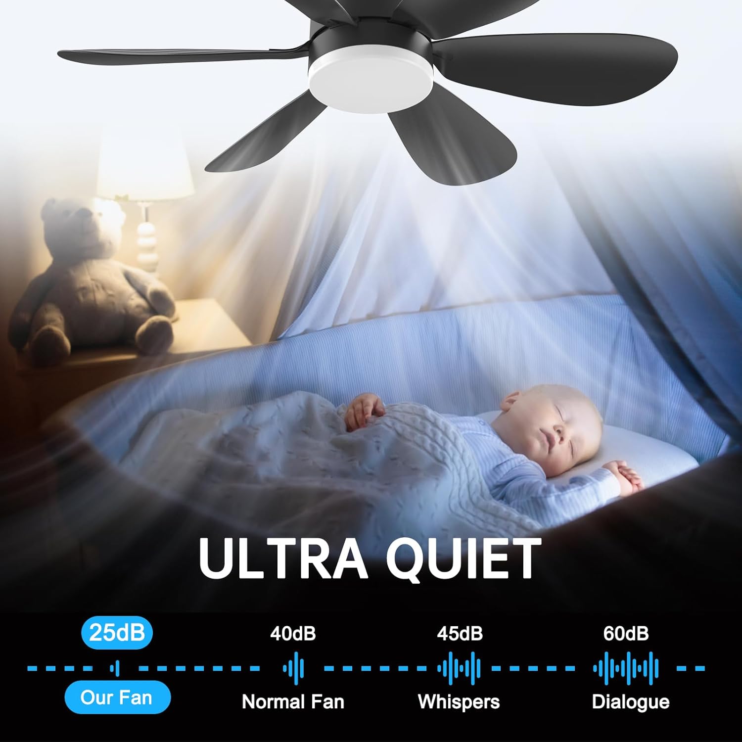 Ανεμιστήρας Οροφής με Φως LED E27 και Τηλεχειριστήριο Ανεμιστήρας Οροφής με Φως LED E27 και Τηλεχειριστήριο