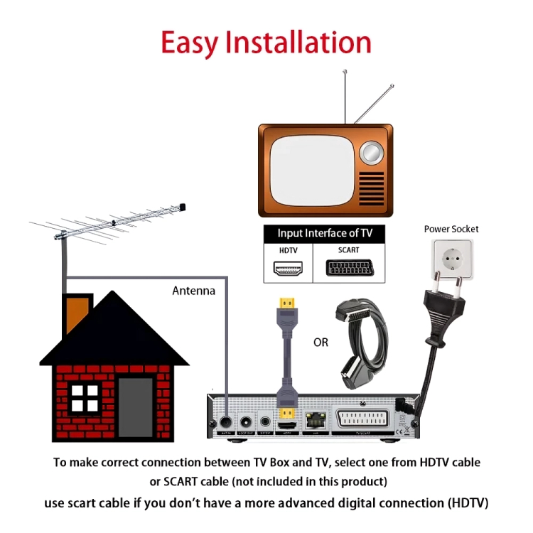 Αποκωδικοποιητής Τηλεόρασης TNT HDMI - DVB-T T2 & DVB-C Αποκωδικοποιητής Τηλεόρασης TNT HDMI - DVB-T T2 & DVB-C