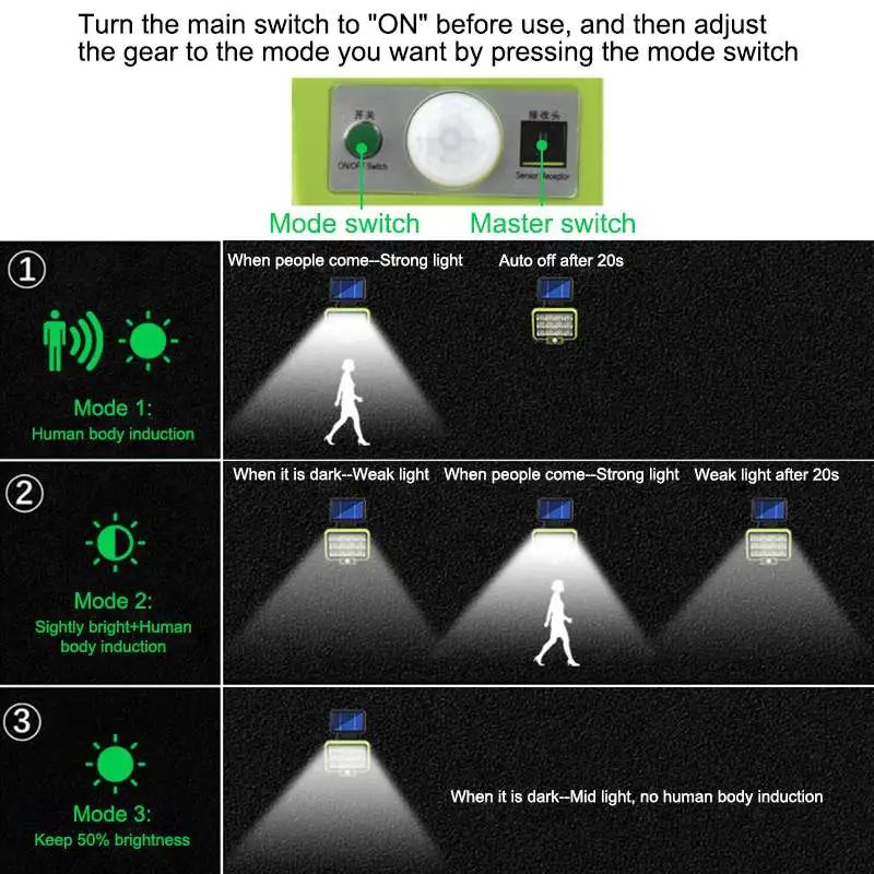 ARRANGO Επιτοίχιος Αδιάβροχος Ηλιακός LED Προβολέας 45W - με Αισθητήρα Κίνησης Φωτοκύτταρο & Τηλεχειριστήριο ARRANGO Επιτοίχιος Αδιάβροχος Ηλιακός LED Προβολέας 45W - με Αισθητήρα Κίνησης Φωτοκύτταρο & Τηλεχειριστήριο