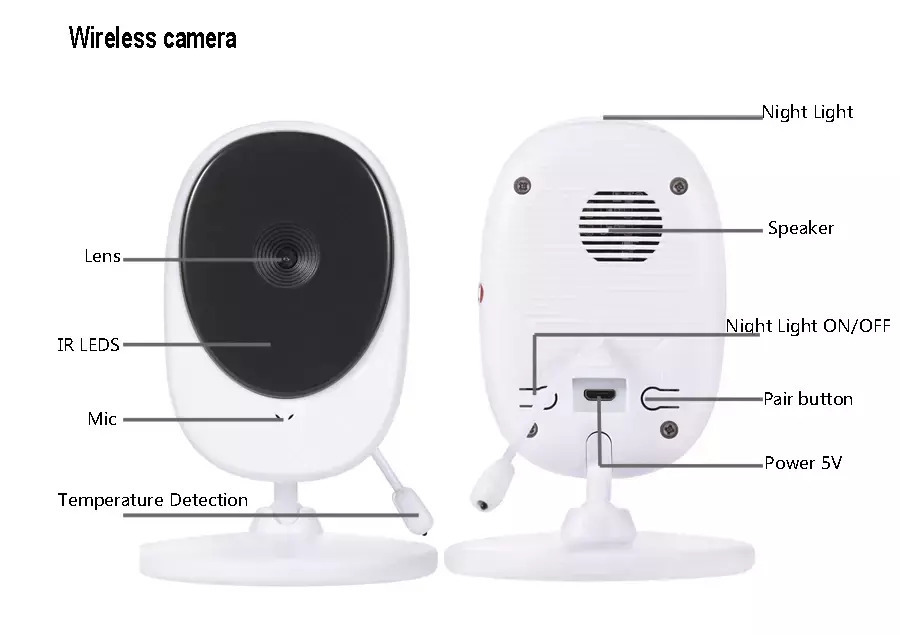 Ασύρματη Κάμερα Μωρού GRUIMOCCT 2.4
