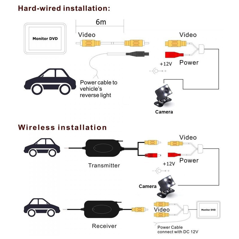 Ασύρματη Κάμερα Οπισθοπορείας Αυτοκινήτου με Νυχτερινή Λήψη και 8 LED – Universal Ασύρματη Κάμερα Οπισθοπορείας Αυτοκινήτου με Νυχτερινή Λήψη και 8 LED – Universal