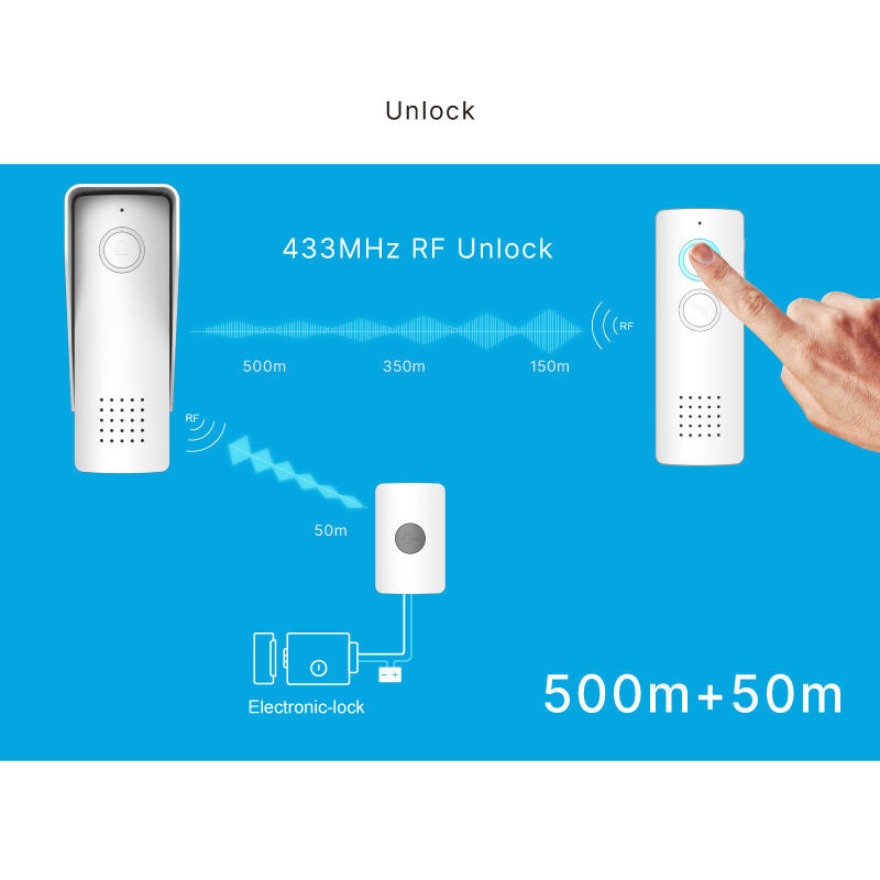Ασύρματο Επαναφορτιζόμενο Κουδούνι Πόρτας με Σύστημα Ενδοεπικοινωνίας Ασύρματο Επαναφορτιζόμενο Κουδούνι Πόρτας με Σύστημα Ενδοεπικοινωνίας