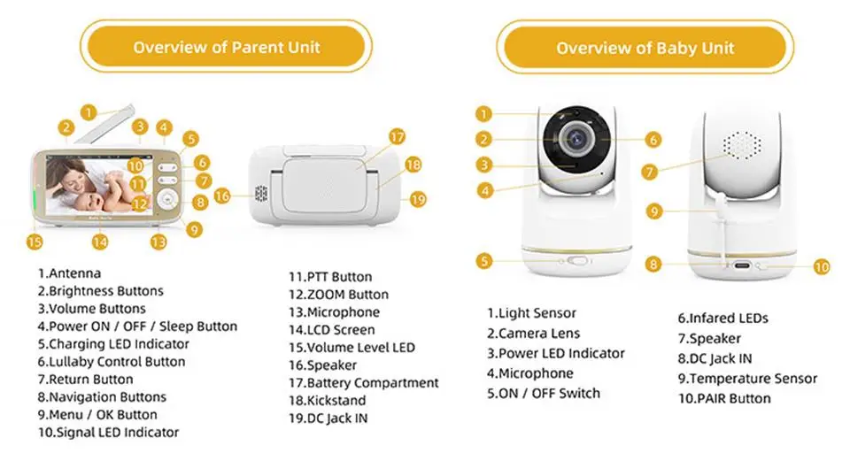 Ασύρματο Σύστημα Παρακολούθησης Μωρού- Ενδοεπικοινωνία με Ανίχνευση Θερμοκρασίας,Ειδοποίηση Ταίσματος και Νανουρίσματα Ασύρματο Σύστημα Παρακολούθησης Μωρού- Ενδοεπικοινωνία με Ανίχνευση Θερμοκρασίας,Ειδοποίηση Ταίσματος και Νανουρίσματα