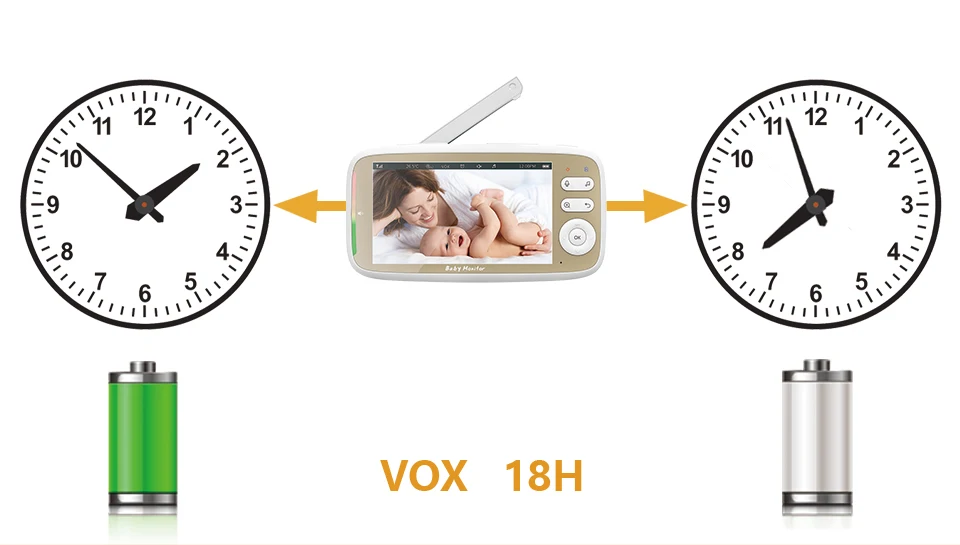 Ασύρματο Σύστημα Παρακολούθησης Μωρού- Ενδοεπικοινωνία με Ανίχνευση Θερμοκρασίας,Ειδοποίηση Ταίσματος και Νανουρίσματα Ασύρματο Σύστημα Παρακολούθησης Μωρού- Ενδοεπικοινωνία με Ανίχνευση Θερμοκρασίας,Ειδοποίηση Ταίσματος και Νανουρίσματα