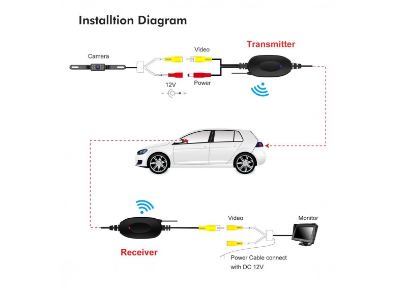 Ασύρματος Πομπός & Δέκτης για Μετατροπή Ενσύρματης Κάμερας Οπισθοπορείας σε Ασύρματη HD - Parking Camera Αυτοκινήτου CCD X3 Ασύρματος Πομπός & Δέκτης για Μετατροπή Ενσύρματης Κάμερας Οπισθοπορείας σε Ασύρματη HD - Parking Camera Αυτοκινήτου CCD X3