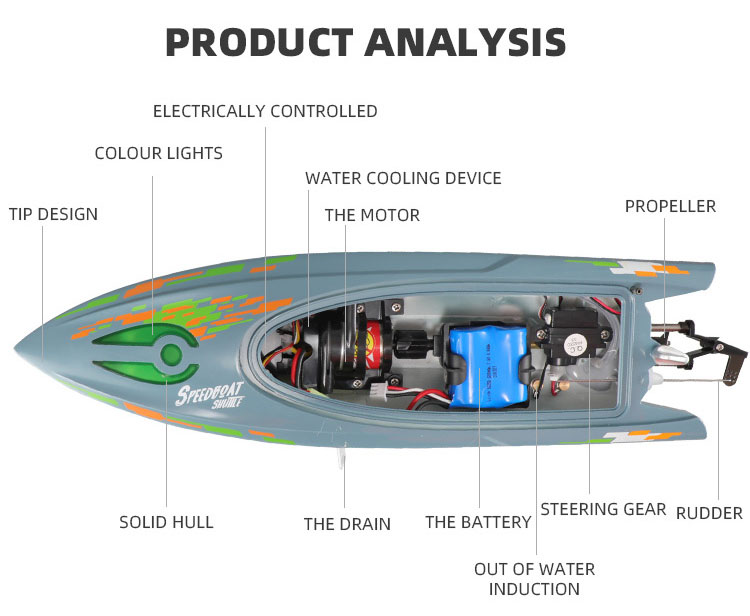 Αβύθιστο Τηλεκατευθυνόμενο Σκάφος 2.4GHz Υψηλής Ταχύτητας που Δεν Τουμπάρει - Τηλεχειριστήριο με LCD Οθόνη & Ένδειξη Μπαταρίας SKYTECH RC Αβύθιστο Τηλεκατευθυνόμενο Σκάφος 2.4GHz Υψηλής Ταχύτητας που Δεν Τουμπάρει - Τηλεχειριστήριο με LCD Οθόνη & Ένδειξη Μπαταρίας SKYTECH RC