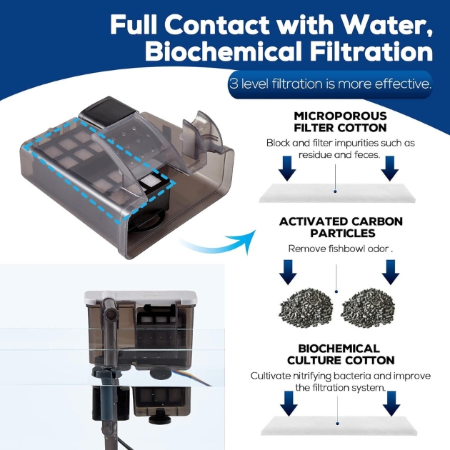 Εξωτερικό Φίλτρο Ενυδρείου 8W 500L/H για Ενυδρεία έως 50 cm Εξωτερικό Φίλτρο Ενυδρείου 8W 500L/H για Ενυδρεία έως 50 cm