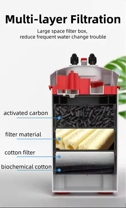 Εξωτερικό Φίλτρο Ενυδρείου Χαμηλού Θορύβου 850L/ Ώρα - 19 x 19 x 35cm Εξωτερικό Φίλτρο Ενυδρείου Χαμηλού Θορύβου 850L/ Ώρα - 19 x 19 x 35cm