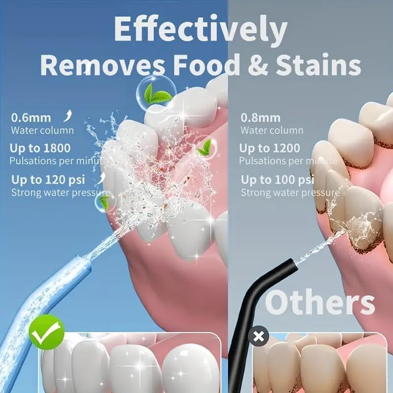 Επαναφορτιζόμενη Συσκευή Καθαρισμού Δοντιών με Πίεση Νερού 380ml & 4 Ακροφύσια Επαναφορτιζόμενη Συσκευή Καθαρισμού Δοντιών με Πίεση Νερού 380ml & 4 Ακροφύσια