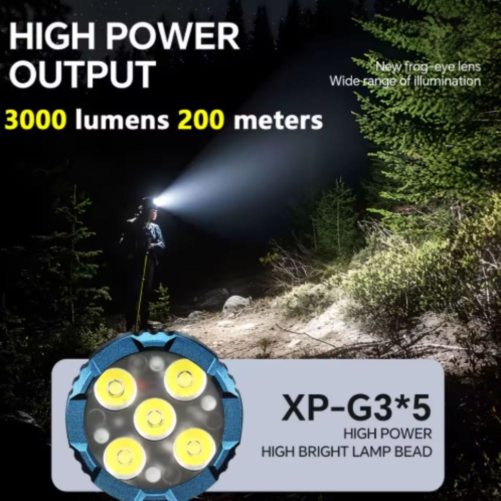 Φακός Κεφαλής Επαναφορτιζόμενος με IPX4 Στεγανότητα και 8 Λειτουργίες Φωτισμού Super Bright Φακός Κεφαλής Επαναφορτιζόμενος με IPX4 Στεγανότητα και 8 Λειτουργίες Φωτισμού Super Bright