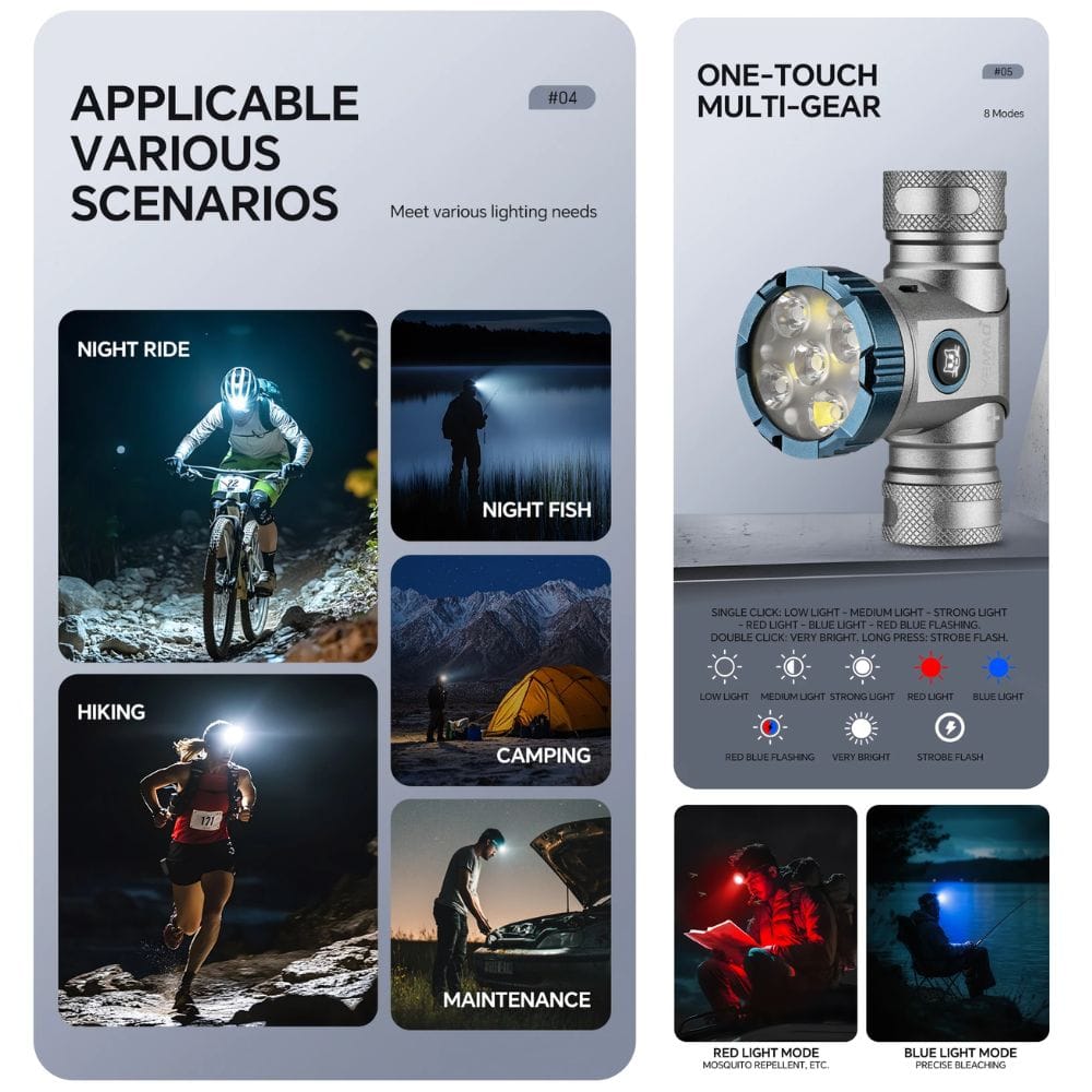 Φακός Κεφαλής Επαναφορτιζόμενος με IPX4 Στεγανότητα και 8 Λειτουργίες Φωτισμού Super Bright Φακός Κεφαλής Επαναφορτιζόμενος με IPX4 Στεγανότητα και 8 Λειτουργίες Φωτισμού Super Bright