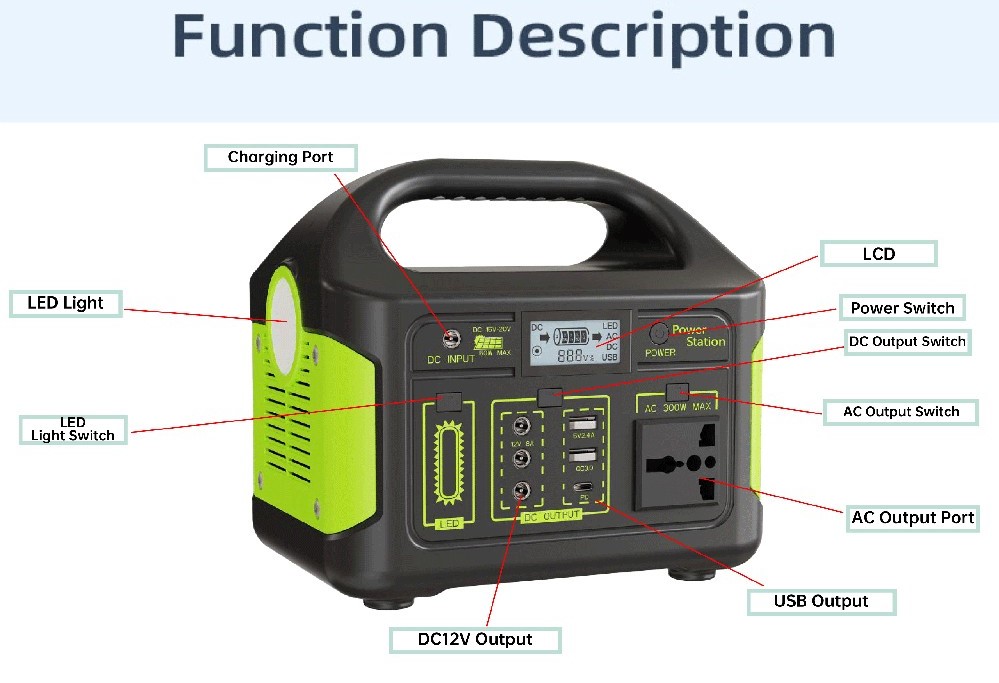 Φορητός Σταθμός Ενέργειας 150W με Ενσωματωμένο Μετατροπέα - CcLamp Φορητός Σταθμός Ενέργειας 150W με Ενσωματωμένο Μετατροπέα - CcLamp