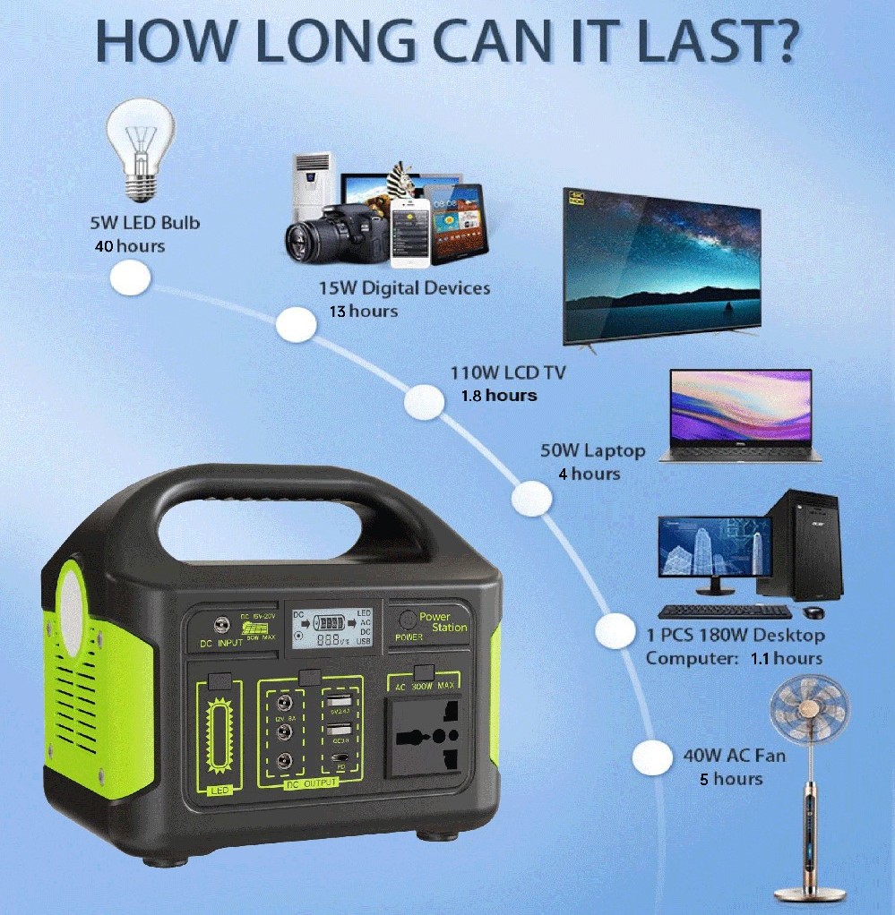 Φορητός Σταθμός Ενέργειας 150W με Ενσωματωμένο Μετατροπέα - CcLamp Φορητός Σταθμός Ενέργειας 150W με Ενσωματωμένο Μετατροπέα - CcLamp