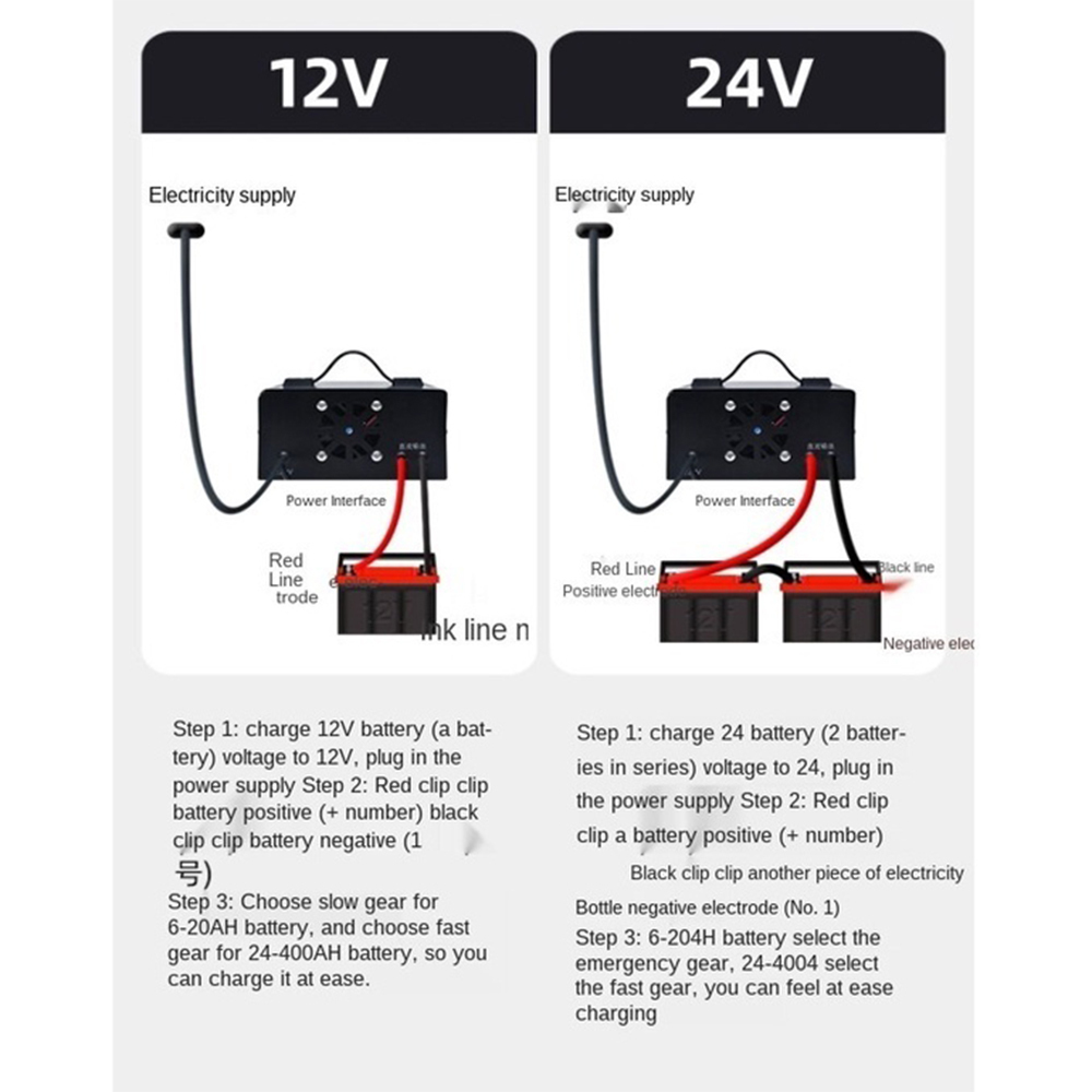 Φορτιστής Μπαταρίας Αυτοκινήτου 12/24V με Κροκοδειλάκια Φορτιστής Μπαταρίας Αυτοκινήτου 12/24V με Κροκοδειλάκια