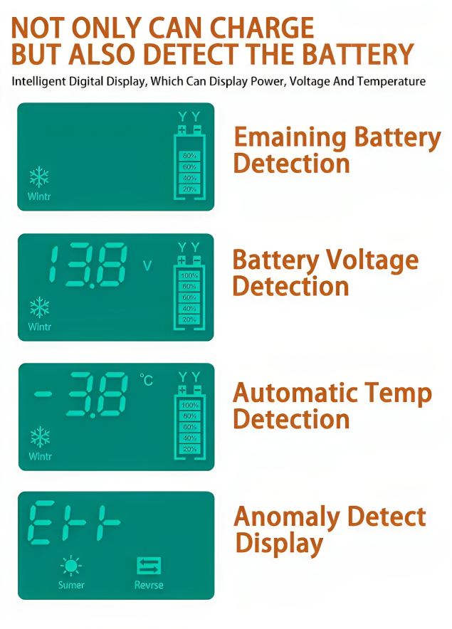 Φορτιστής Μπαταρίας Αυτοκινήτου & Μοτοσυκλέτας 6A 6V - 12V - Με Κροκοδειλάκια Φορτιστής Μπαταρίας Αυτοκινήτου & Μοτοσυκλέτας 6A 6V - 12V - Με Κροκοδειλάκια
