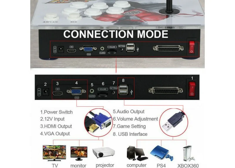 HD Ηλεκτρονική Ρετρό Παιδική Παιχνιδομηχανή με 2 Χειριστήρια Joystick 3000+ Παιχνίδια HDMI για 2 παίχτες - Retro Arcade Game Console HD Ηλεκτρονική Ρετρό Παιδική Παιχνιδομηχανή με 2 Χειριστήρια Joystick 3000+ Παιχνίδια HDMI για 2 παίχτες - Retro Arcade Game Console