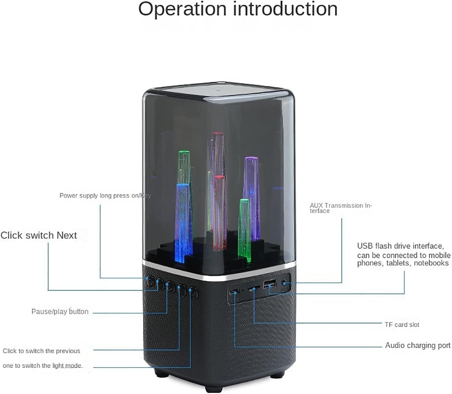 Hotbox Ηχείο Bluetooth 5W με LED - Συνδεσιμότητα με AUX / 3.5mm, MicroSD, USB Hotbox Ηχείο Bluetooth 5W με LED - Συνδεσιμότητα με AUX / 3.5mm, MicroSD, USB