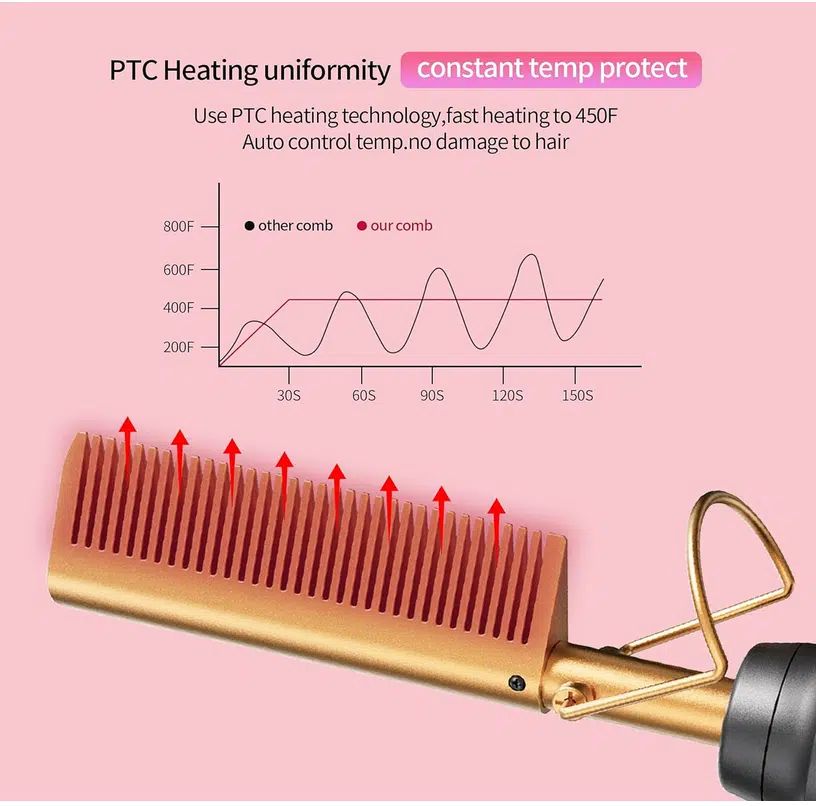 Ηλεκτρική Κεραμική Θερμαινόμενη Ισιωτική Χτένα Μαλλιών 45W με Ρυθμιζόμενη Θερμοκρασία Ηλεκτρική Κεραμική Θερμαινόμενη Ισιωτική Χτένα Μαλλιών 45W με Ρυθμιζόμενη Θερμοκρασία