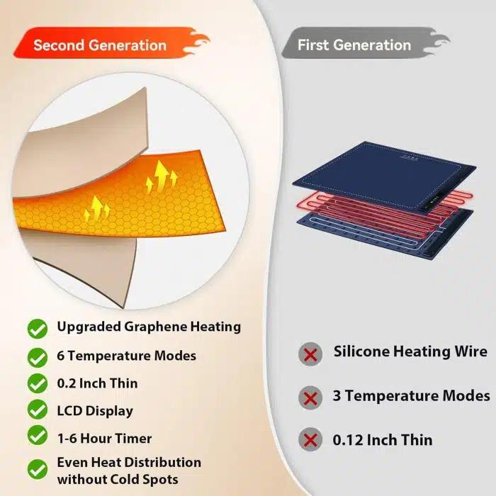 Ηλεκτρικός Δίσκος Θέρμανσης Tροφίμων με Ρυθμιζόμενη Θερμοκρασία για Μπουφέ Ηλεκτρικός Δίσκος Θέρμανσης Tροφίμων με Ρυθμιζόμενη Θερμοκρασία για Μπουφέ