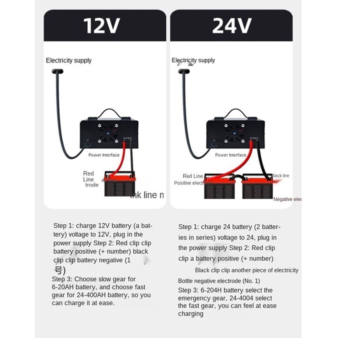 Ηλεκτρικός Φορτιστής Μπαταρίας Αυτοκινήτου 12 24V με Κροκοδειλάκια Ηλεκτρικός Φορτιστής Μπαταρίας Αυτοκινήτου 12 24V με Κροκοδειλάκια