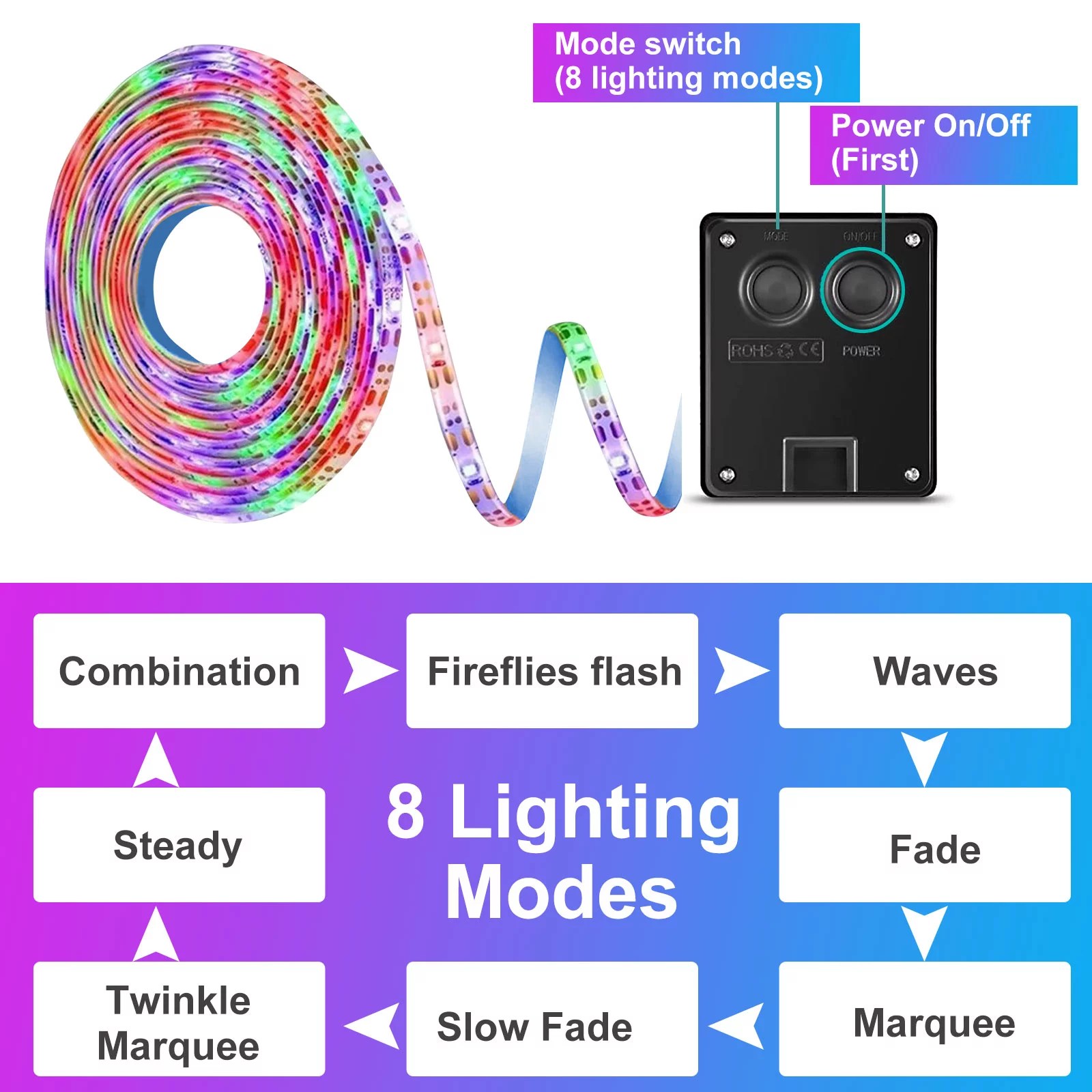 Ηλιακή Αδιάβροχη Ταινία LED RGB 5m IP65 με Βάση Πάνελ - Πάσσαλο Εξωτερικού Χώρου Πολύχρομου Φωτισμού Ηλιακή Αδιάβροχη Ταινία LED RGB 5m IP65 με Βάση Πάνελ - Πάσσαλο Εξωτερικού Χώρου Πολύχρομου Φωτισμού