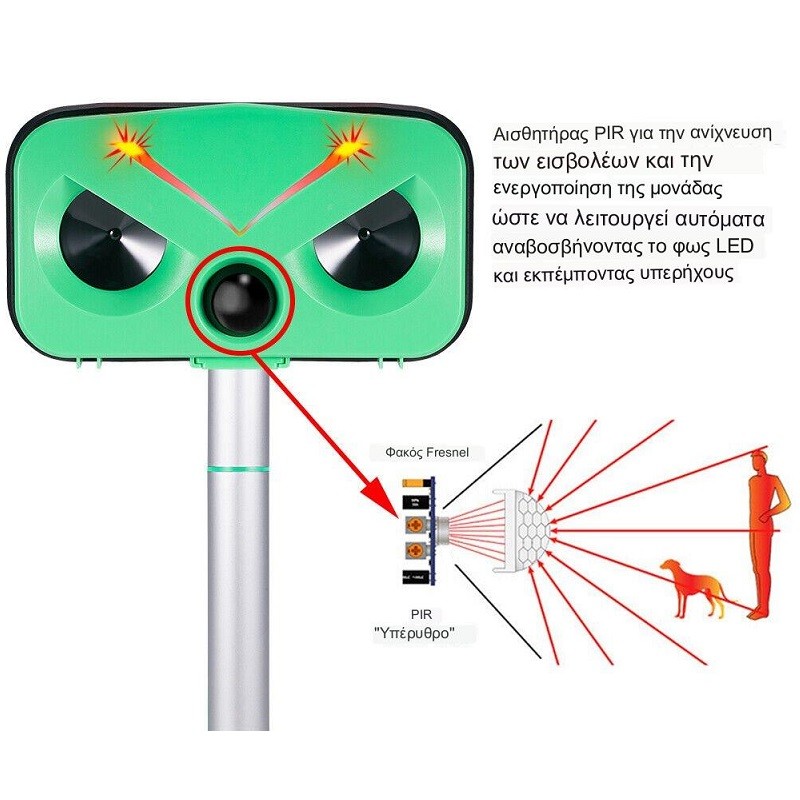 Ηλιακό Επαναφορτιζόμενο USB Απωθητικό Πουλιών και Μικρών Ζώων με Υπέρηχο, Φλας και Ηχογραφημένους Ήχους με Μορφή Πουλιού Ηλιακό Επαναφορτιζόμενο USB Απωθητικό Πουλιών και Μικρών Ζώων με Υπέρηχο, Φλας και Ηχογραφημένους Ήχους με Μορφή Πουλιού