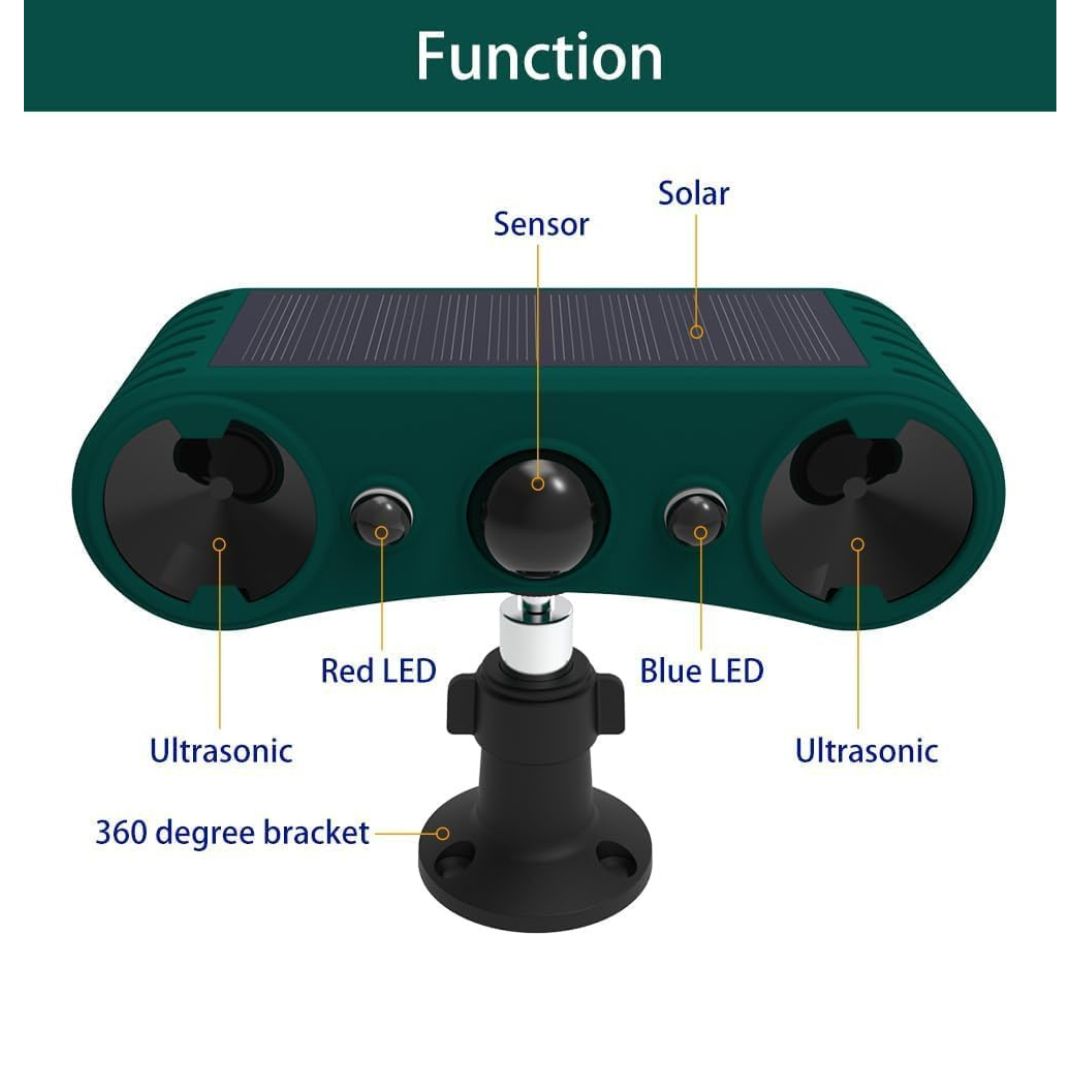 Ηλιακός Συναγερμός με Αισθητήρα Κίνησης, 2 Δυνατά Ηχεία 129 dB & Στροβοσκοπικό Κόκκινο & Μπλε Φως Ηλιακός Συναγερμός με Αισθητήρα Κίνησης, 2 Δυνατά Ηχεία 129 dB & Στροβοσκοπικό Κόκκινο & Μπλε Φως