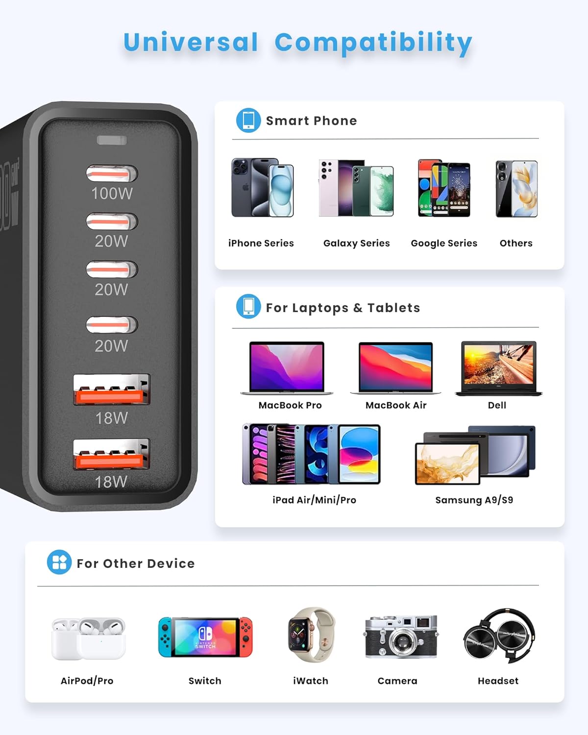 Σταθμός Γρήγορης Φόρτισης 200W, Φορτιστής USB Type-C Fast Charger 6 θυρών για Πολλαπλές Συσκευές - Andowl