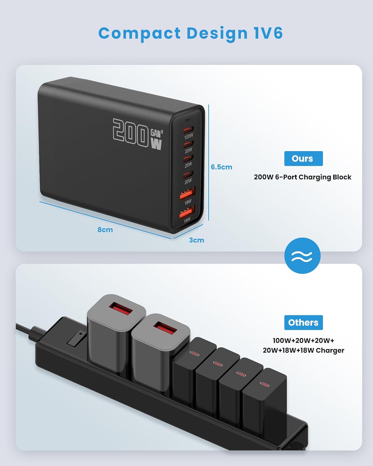 Σταθμός Γρήγορης Φόρτισης 200W, Φορτιστής USB Type-C Fast Charger 6 θυρών για Πολλαπλές Συσκευές - Andowl