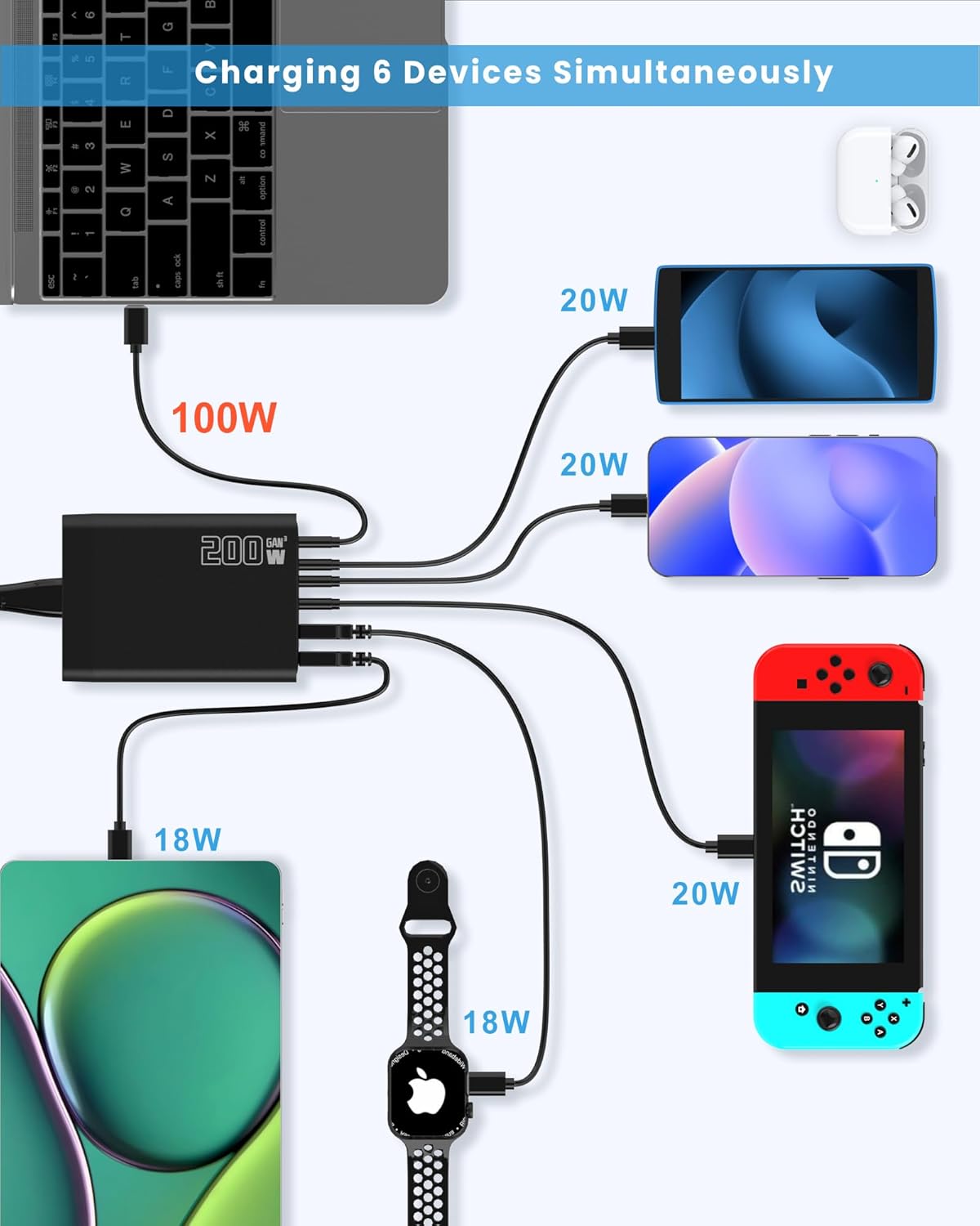 Σταθμός Γρήγορης Φόρτισης 200W, Φορτιστής USB Type-C Fast Charger 6 θυρών για Πολλαπλές Συσκευές - Andowl