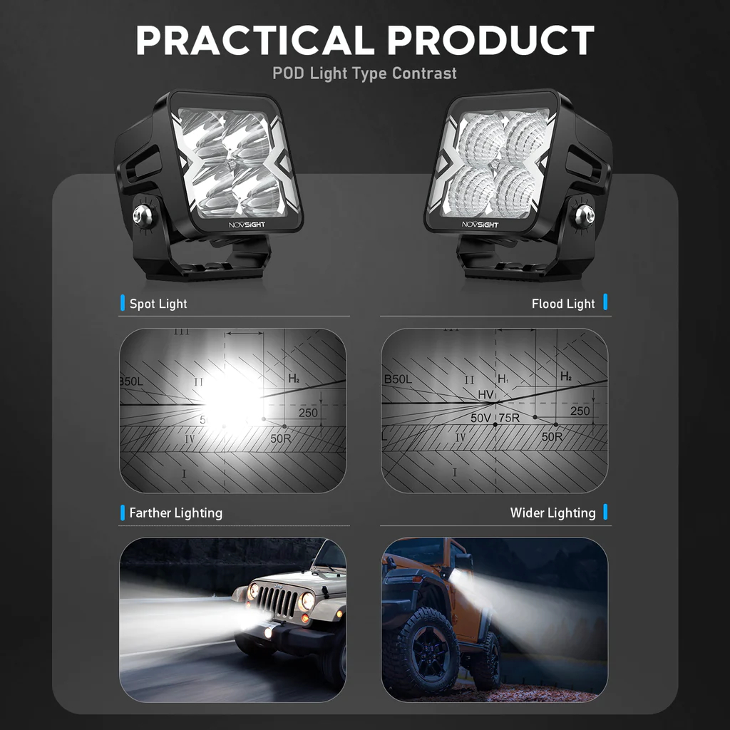 Προβολάκια Αλουμινίου LED Pods 40W Off-Road IP68 με EMC και Κάλυμμα 2500K Novsight Μαύρο Προβολάκια Αλουμινίου LED Pods 40W Off-Road IP68 με EMC και Κάλυμμα 2500K Novsight Μαύρο