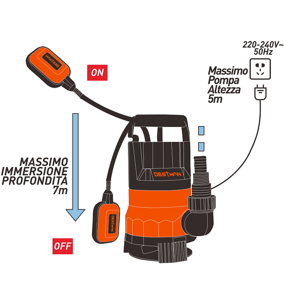 Ισχυρή Υποβρύχια Αντλία 133L/min 400W - Αδιάβροχη Submersible Pump Νερού, Ακαθάρτων, Λυμάτων Ισχυρή Υποβρύχια Αντλία 133L/min 400W - Αδιάβροχη Submersible Pump Νερού, Ακαθάρτων, Λυμάτων