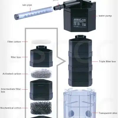 Jeneca Εσωτερικό Φίλτρο Ενυδρείου 3 σε 1 με Απόδοση 180lt/h και Ισχύ 5.5W Jeneca Εσωτερικό Φίλτρο Ενυδρείου 3 σε 1 με Απόδοση 180lt/h και Ισχύ 5.5W