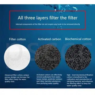 Jeneca Εσωτερικό Φίλτρο Ενυδρείου 3 σε 1 με Απόδοση 180lt/h και Ισχύ 5.5W Jeneca Εσωτερικό Φίλτρο Ενυδρείου 3 σε 1 με Απόδοση 180lt/h και Ισχύ 5.5W